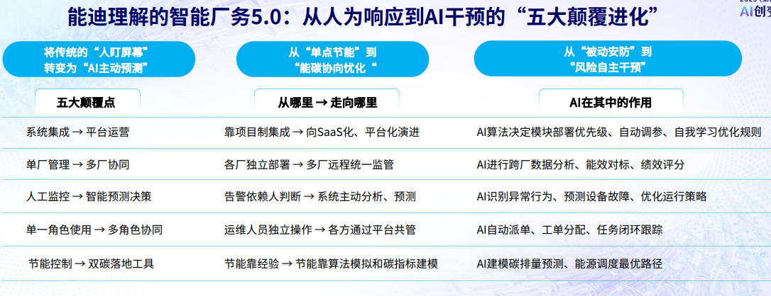 5大顛覆.png